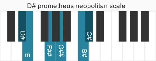 Piano scale for D# prometheus neopolitan
